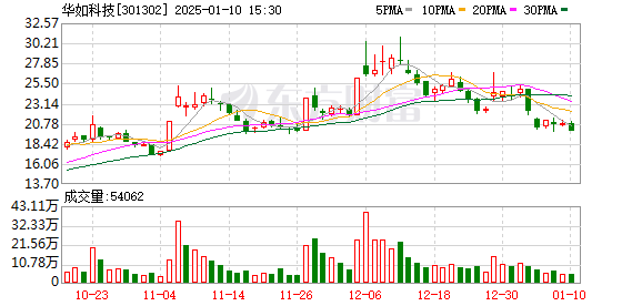 使用攻略 第625页