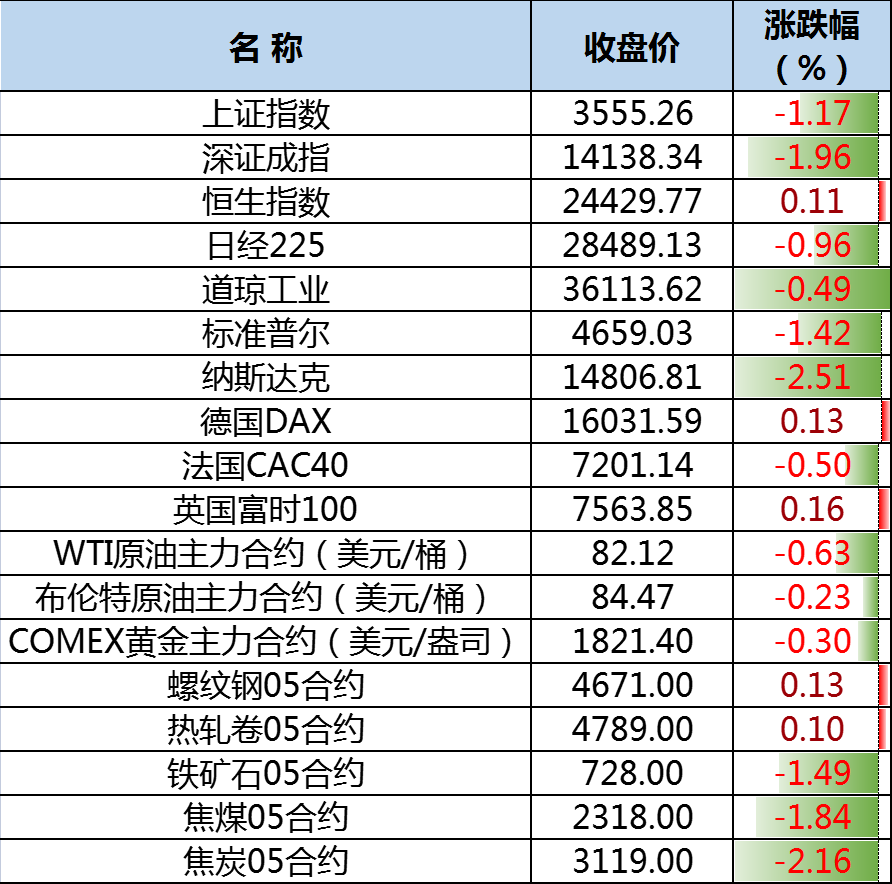 使用攻略 第643页