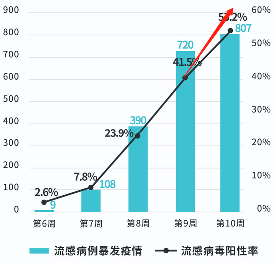 使用攻略 第601页