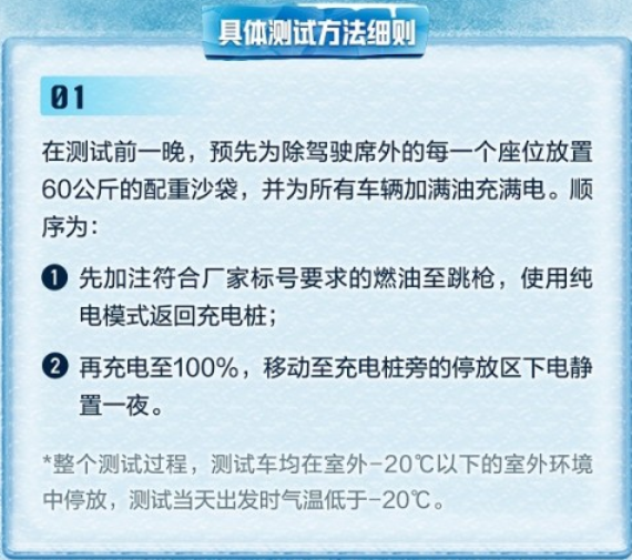 懂车帝冬测成绩揭晓，热血沸腾的汽车测评盛宴