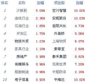 收复3200点 A股为何突然爆发