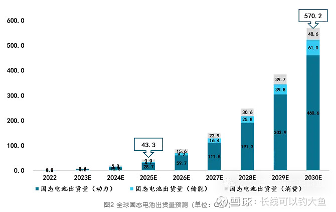 使用攻略 第585页