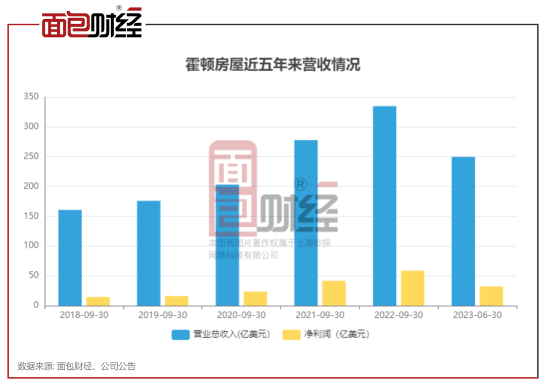 碧桂园发布20XX年财报亏损达惊人的1673亿，背后的原因与未来展望