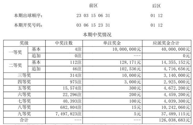 新澳门开奖号码2024年开奖记录查询助你轻松理解数据分析,新澳门开奖号码2024年开奖记录查询_{关键词3}