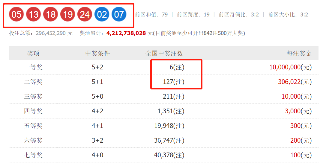 澳门六开奖结果2023开奖记录查询网站助你构建强大团队,澳门六开奖结果2023开奖记录查询网站_{关键词3}