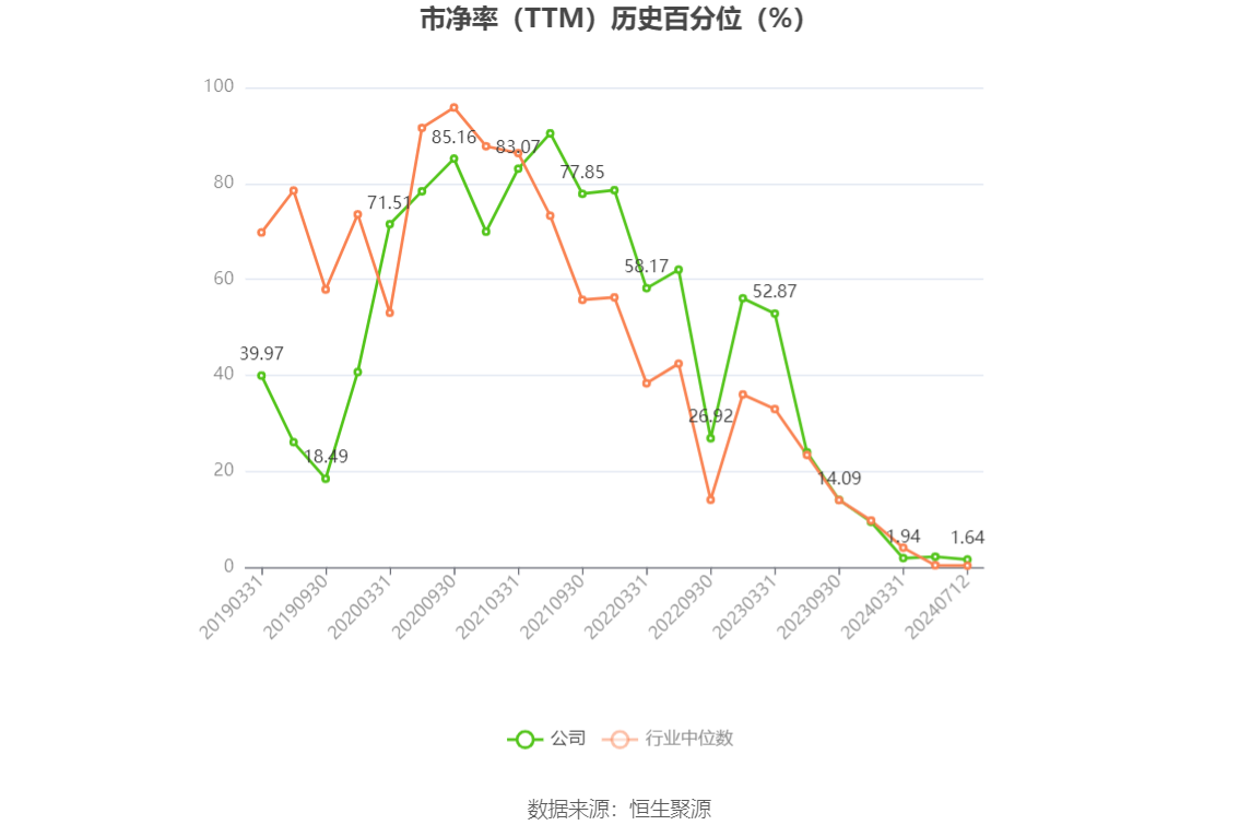 第3155页