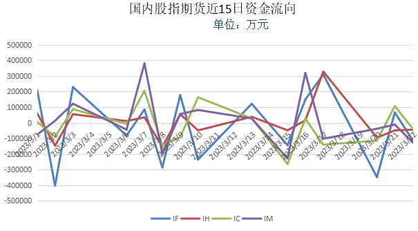 第3267页