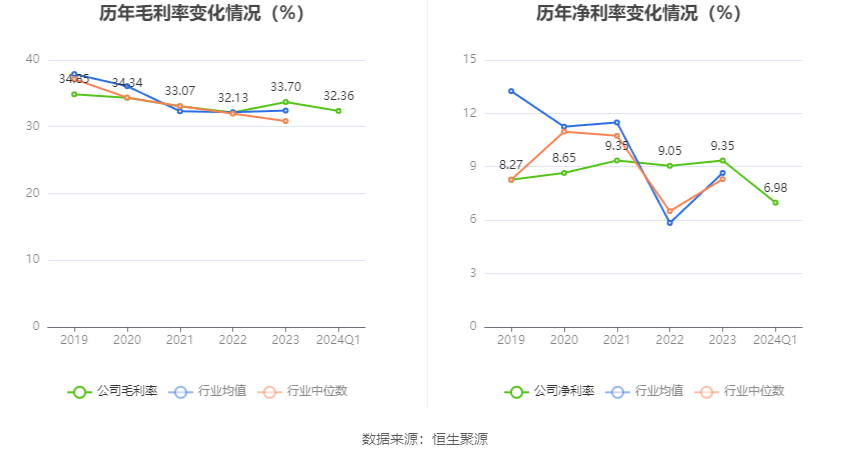 第3085页