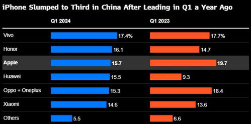 iPhone销量大跌，背后的原因与未来展望