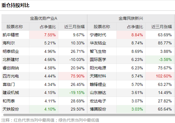 第3237页