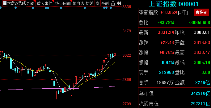 第3150页