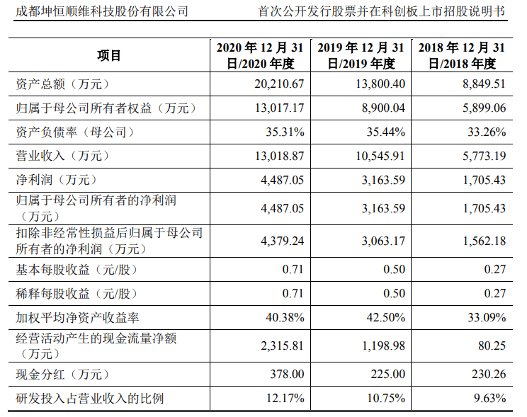 新澳天天免费资料单双大小