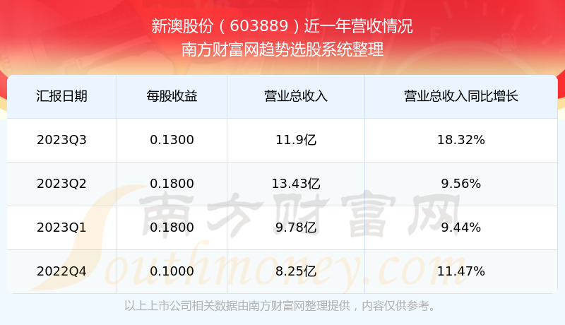 新澳2024今晚开奖结果数据安全与合规,新澳2024今晚开奖结果_{关键词3}