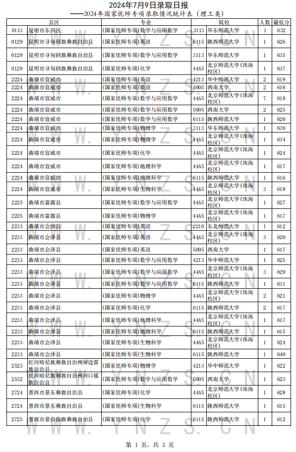 新澳门2024历史开奖记录查询表