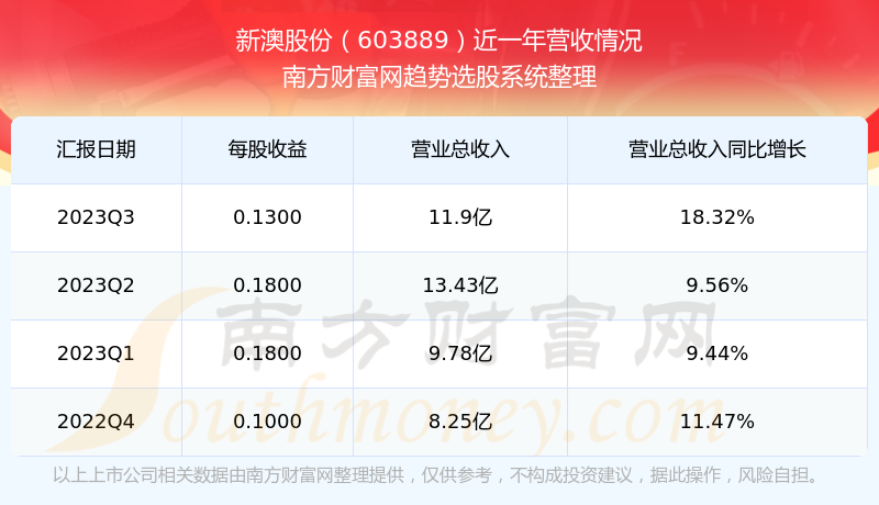 新澳2024年开奖记录助你建立良好用户体验,新澳2024年开奖记录_{关键词3}