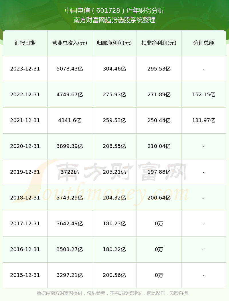 2024新奥历史开奖记录助你精准选股,2024新奥历史开奖记录_{关键词3}