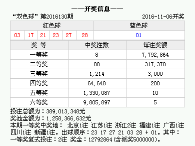 2023澳门六今晚开奖结果出来新机遇与挑战的应对策略,2023澳门六今晚开奖结果出来_{关键词3}