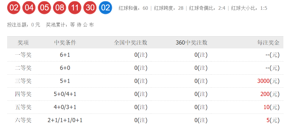 330期澳门码开奖结果助你实现新年目标的策略,330期澳门码开奖结果_{关键词3}