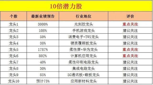 澳门一肖一特100%精准优化资源利用率,澳门一肖一特100%精准_{关键词3}