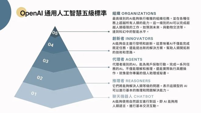 OpenAI发布智能体Operator，像人类一样自主操控浏览器的技术亮点