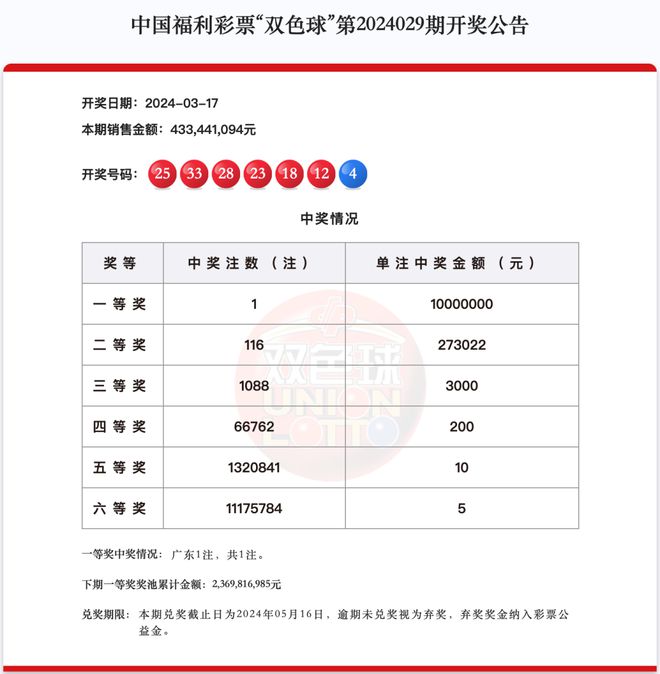 新澳天天开奖资料大全最新54期129期新商业模式的探索,新澳天天开奖资料大全最新54期129期_{关键词3}