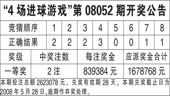 新澳天天开奖资料大全1052期驾驭数据潮流,新澳天天开奖资料大全1052期_{关键词3}