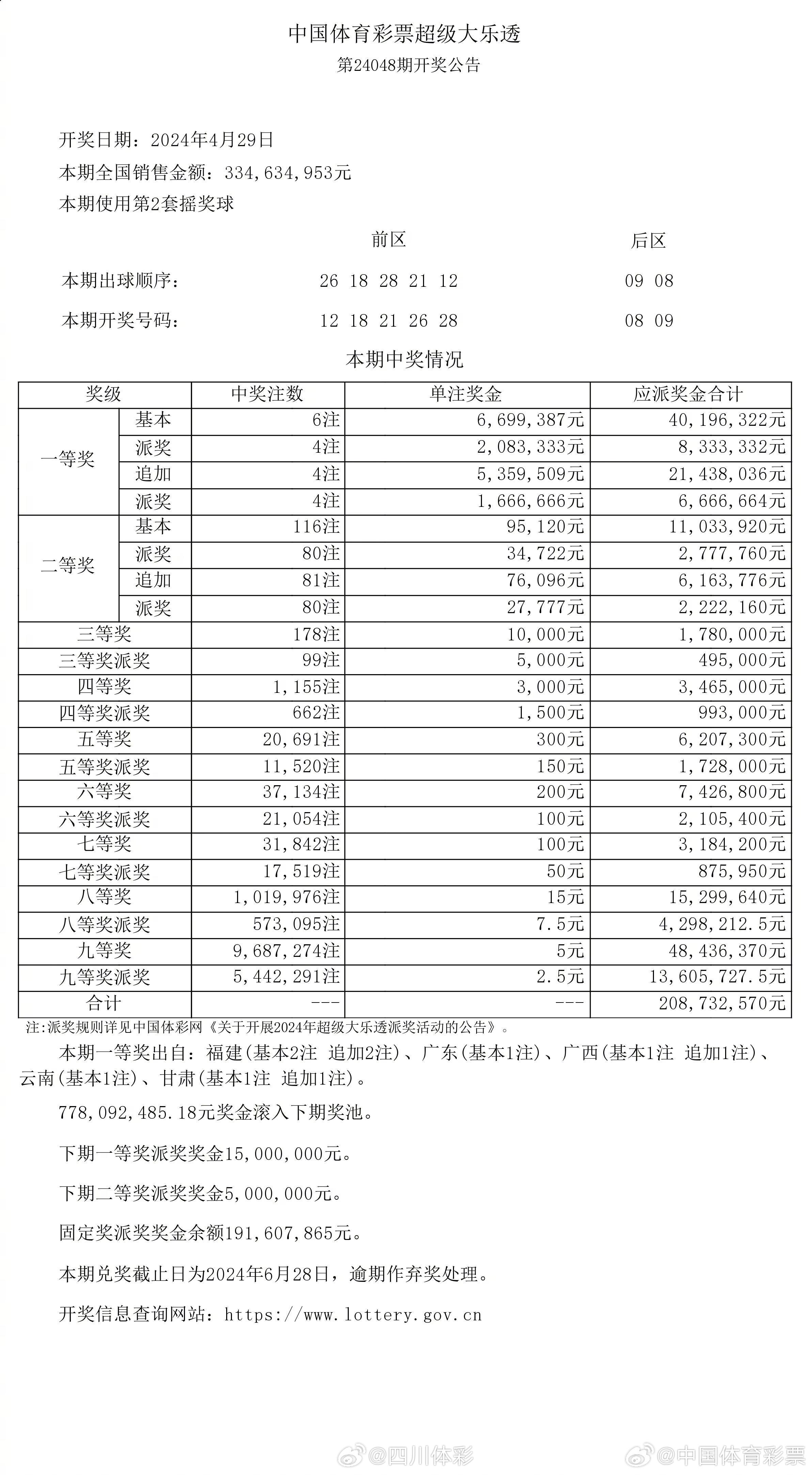 大众网官网开奖结果公布揭示财富密码新启示,大众网官网开奖结果公布_{关键词3}