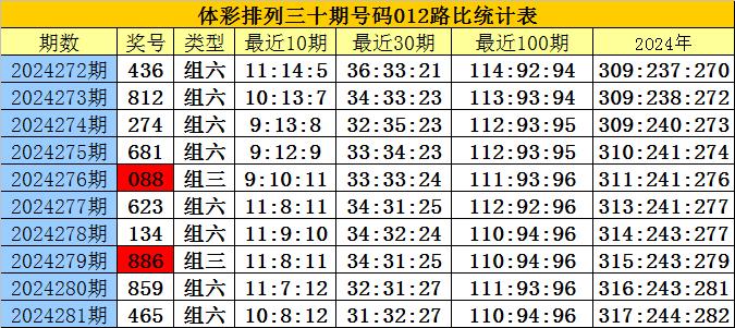 新澳门四肖八码凤凰网刘伯温成功之路的关键要素,新澳门四肖八码凤凰网刘伯温_{关键词3}