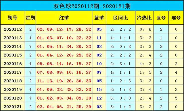 新澳门彩出号综合走势助你实现目标的策略,新澳门彩出号综合走势_{关键词3}