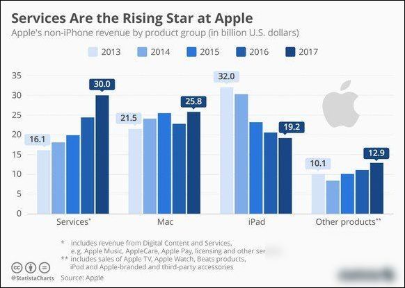 苹果部分用户Apple Pay服务中断，原因及影响分析