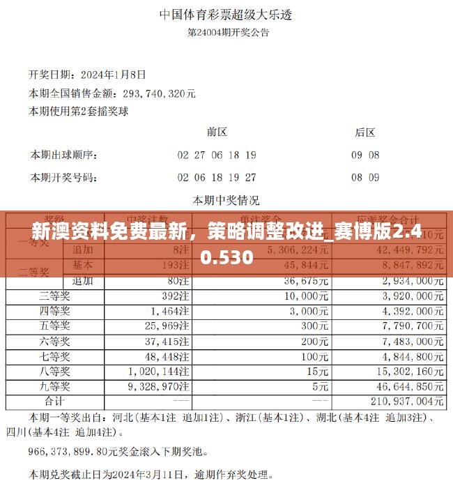 2024新澳正版资料新挑战与机遇的综合评估,2024新澳正版资料_{关键词3}