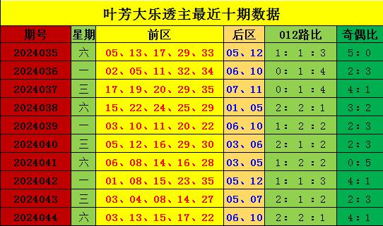 新澳门彩出号综合走势助你一展宏图的新年计划,新澳门彩出号综合走势_{关键词3}