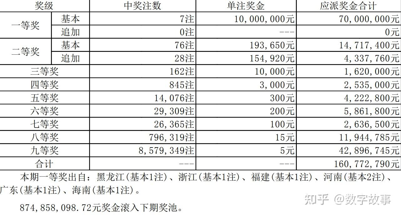 澳门六开奖结果2023开奖记录揭秘最新市场动态,澳门六开奖结果2023开奖记录_{关键词3}