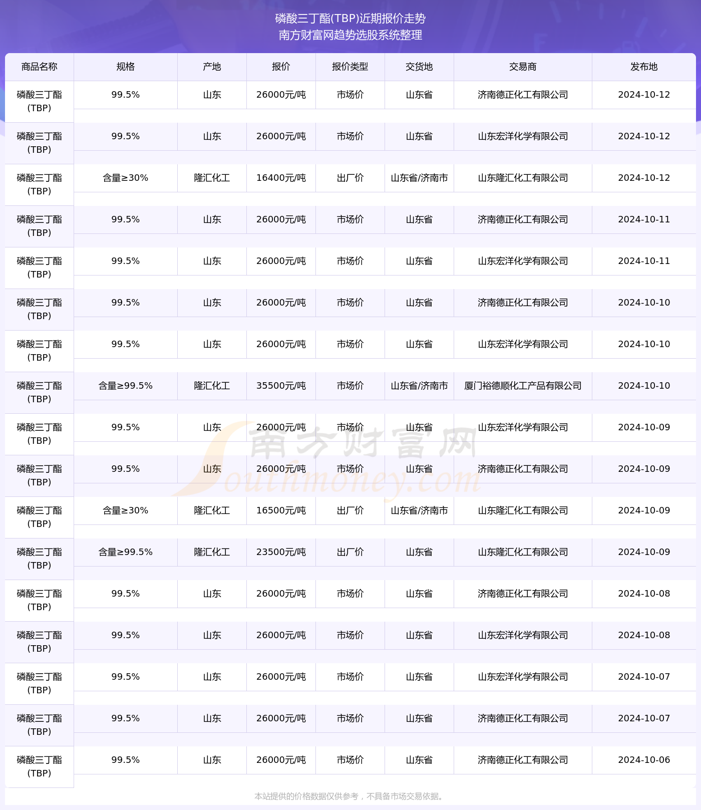 地方新闻 第413页