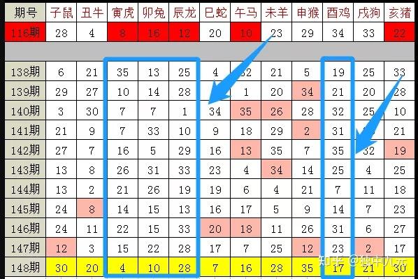 新澳门生肖走势图分析助你制定成功的商业计划,新澳门生肖走势图分析_{关键词3}