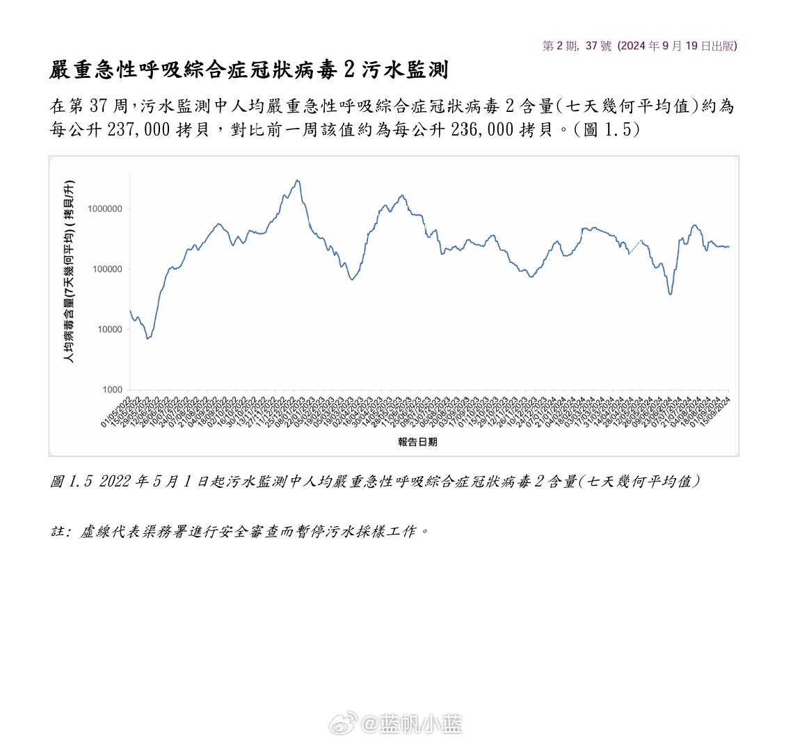 2024年11月新冠高峰新机遇与挑战的前景分析,2024年11月新冠高峰_{关键词3}