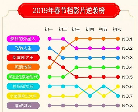 揭秘春节档电影排片背后的决策因素