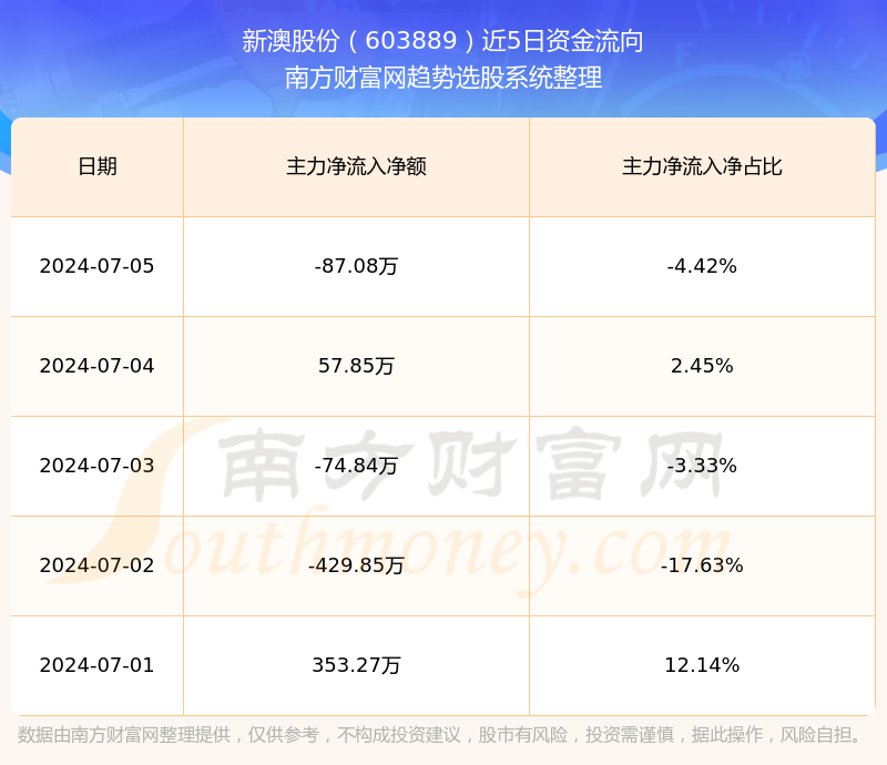 2024新澳最新开奖结果查询揭秘用户行为,2024新澳最新开奖结果查询_{关键词3}