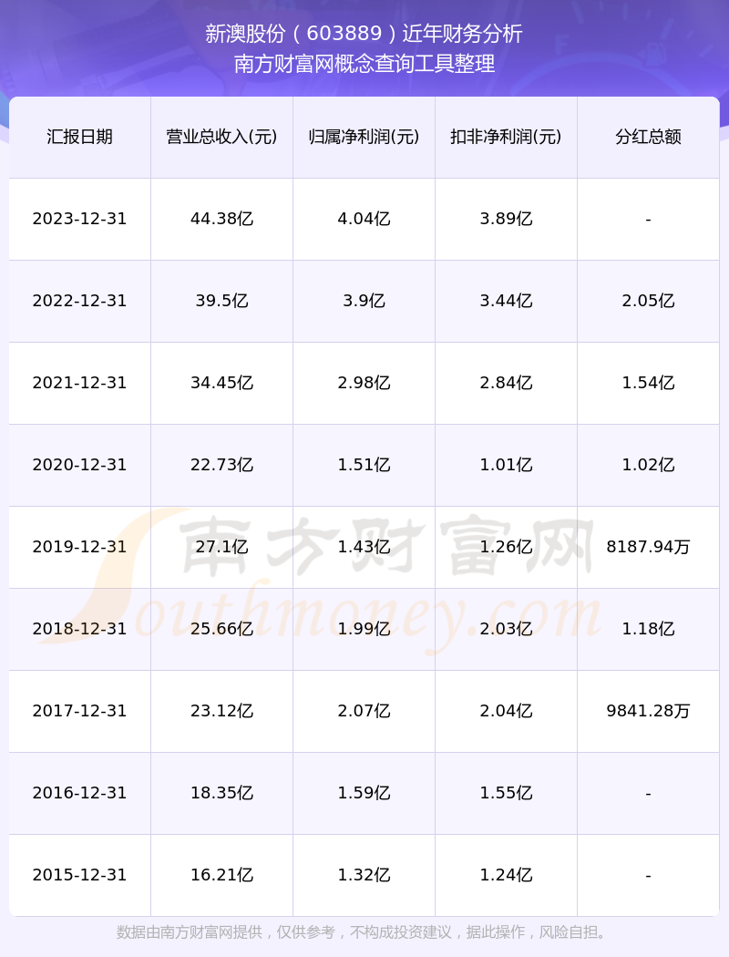 2024年新澳开奖结果在大自然中寻找灵感与宁静,2024年新澳开奖结果_{关键词3}