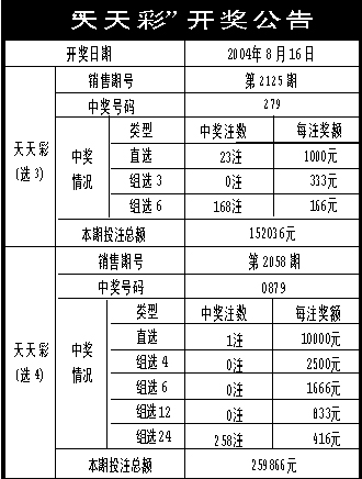 地方新闻 第367页