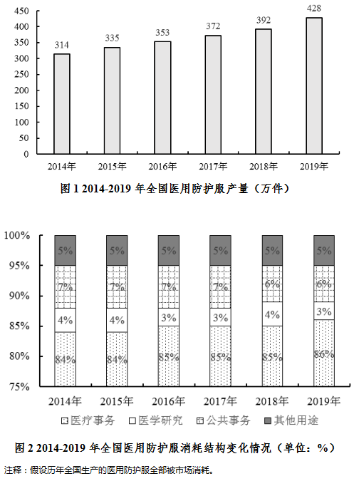 2024年天天彩资料免费大全发掘潜在增长领域,2024年天天彩资料免费大全_iPhone95.702