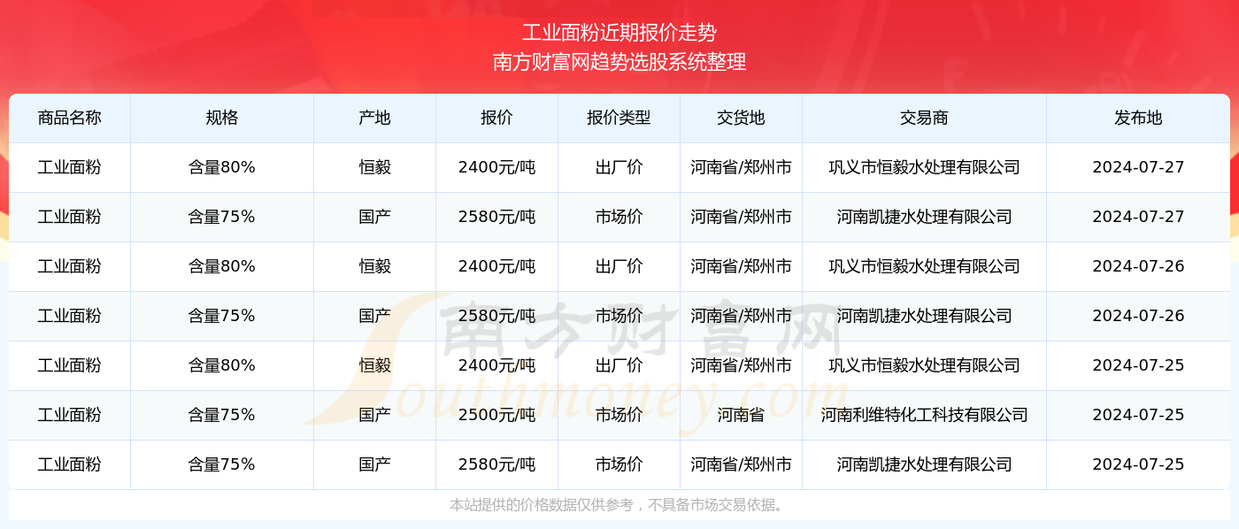 2024澳门特马今晚开奖4月8号深度市场调研,2024澳门特马今晚开奖4月8号_高级款13.516