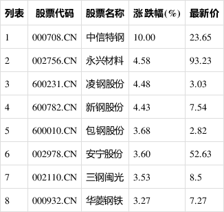 新奥门中特钢49080金龙最新资讯揭示数字选择的心理学,新奥门中特钢49080金龙最新资讯_Hybrid77.276