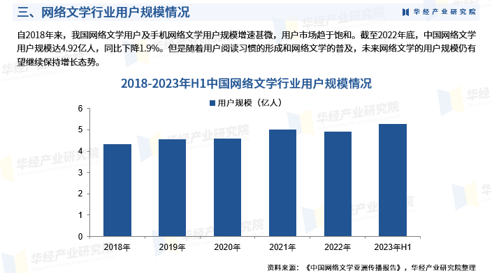 揭秘2035年网文发展趋势，探索文学新纪元的方向