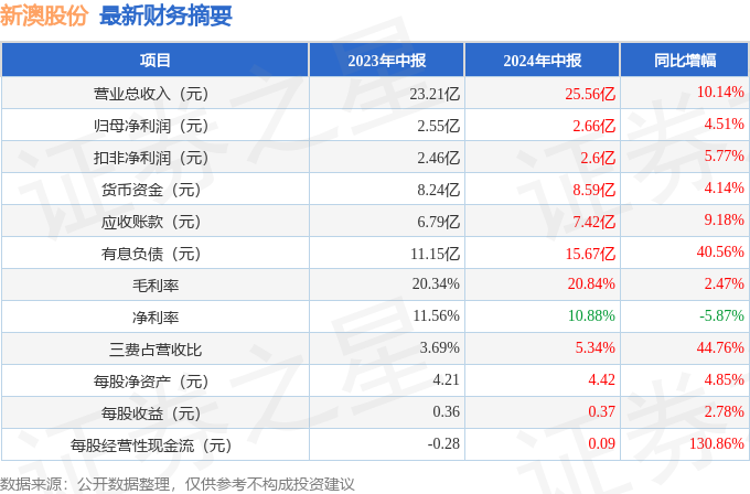 2024年新澳开奖结果内部数据与竞争分析,2024年新澳开奖结果_OP11.201