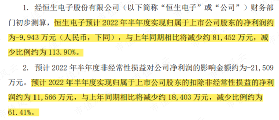 技术支持 第293页