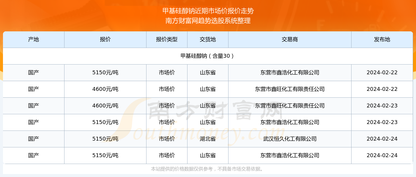 游戏开发 第302页