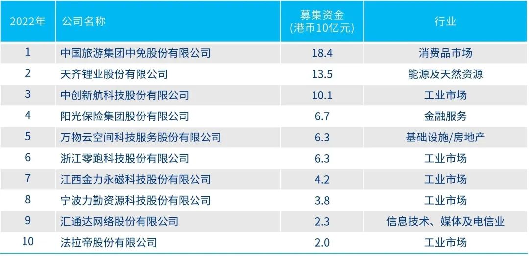 地方新闻 第334页