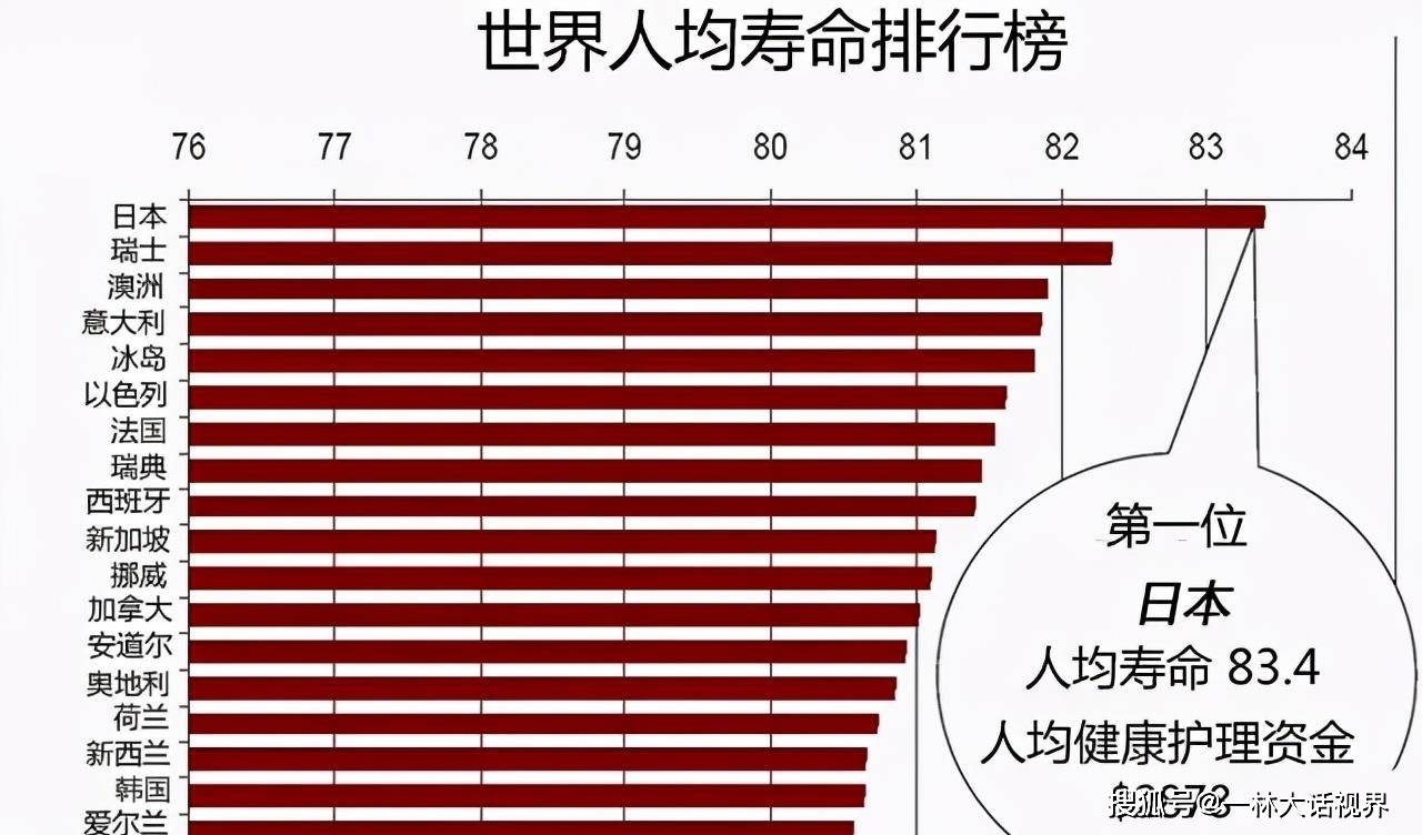 揭秘人类寿命之谜，百岁是否成为不可逾越的界限？