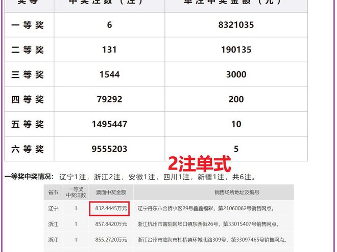 澳门六开奖结果2024开奖记录查询新兴技术的商业应用,澳门六开奖结果2024开奖记录查询_标配版40.910